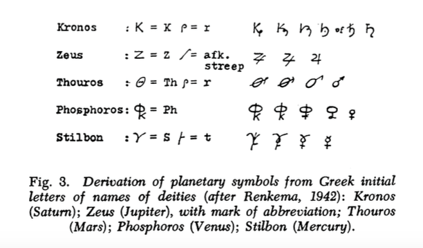 Symbols Of Greek Gods Chart